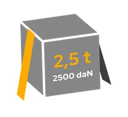 Résistance des courroies