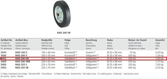 Roue jockey galet Winterhoff  ST 48-200 VB